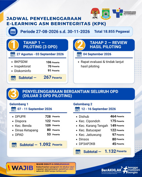 Dipilih KPK Jadi Pilot Project, ASN Kota Tangerang Wajib Ikuti E-Learning Berintegritas