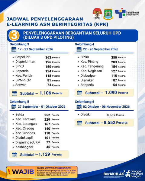 Dipilih KPK Jadi Pilot Project, ASN Kota Tangerang Wajib Ikuti E-Learning Berintegritas